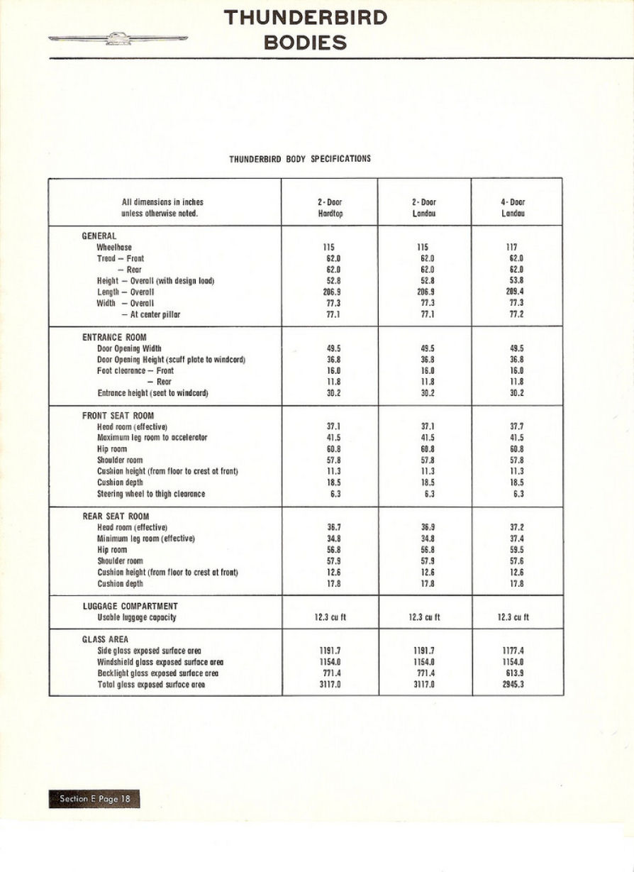 n_1967 Thunderbird Salesman's Data-18.jpg